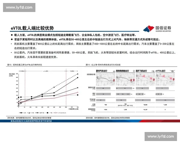 低空经济崛起：推动无人机产业发展与空中出行新时代的探索