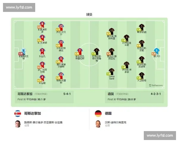 2026世界杯前瞻:这几支队伍的进攻数据,绝对让你大吃一惊!